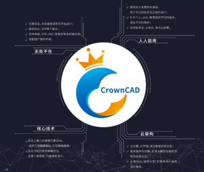 華天軟件兩大明星 SViewAPP攜手CrownCAD，開啟移動端云上設計新時代